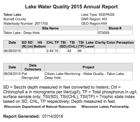 2015 Tabor Lake water quality
