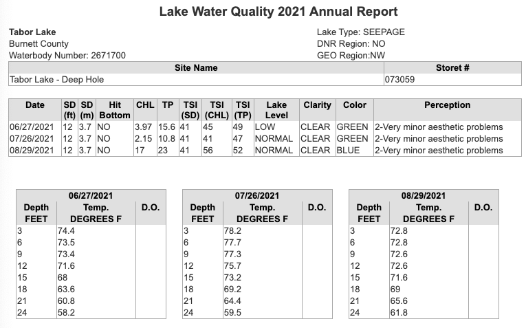 wisconsin dnr water quality annual report for tabor lake